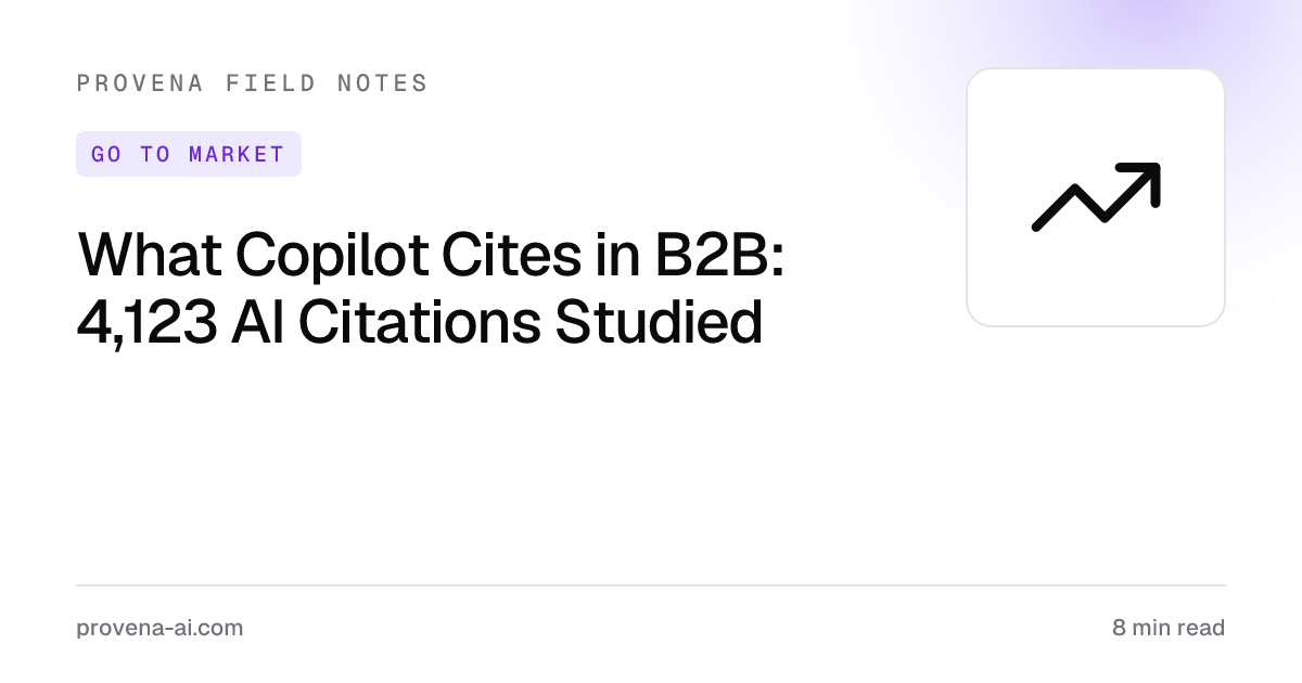 Cover for What Copilot Cites in B2B: 4,123 AI Citations Studied